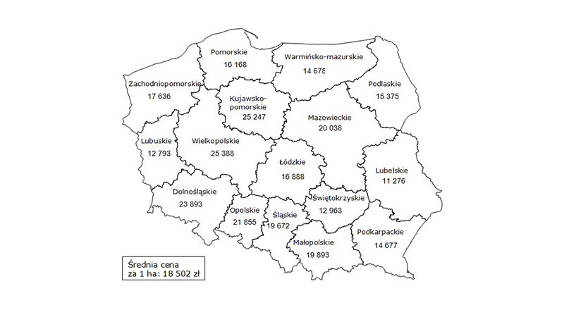 Ceny ziemi rolnej w II kw. 2012 r.